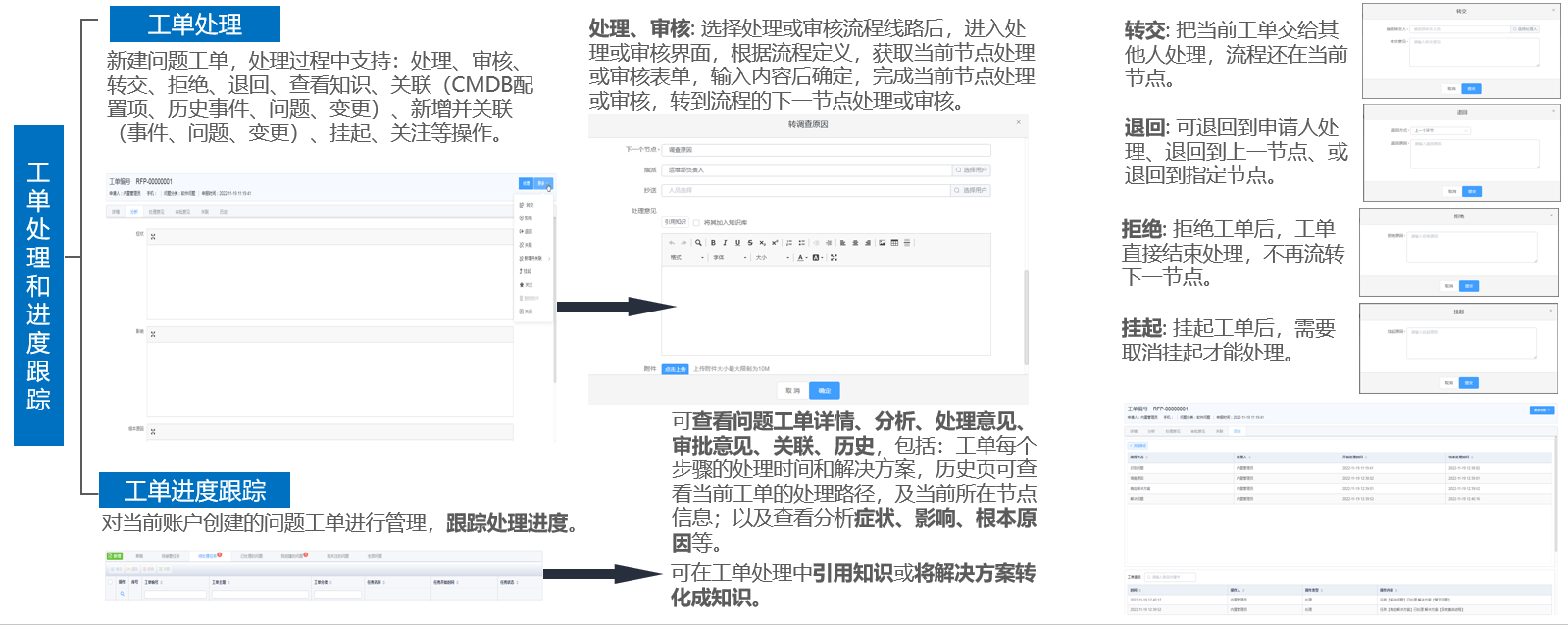 圖4、問題管理.jpg