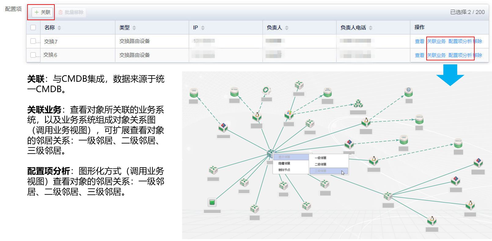 圖6、與統(tǒng)一CMDB、業(yè)務(wù)視圖聯(lián)動.jpg