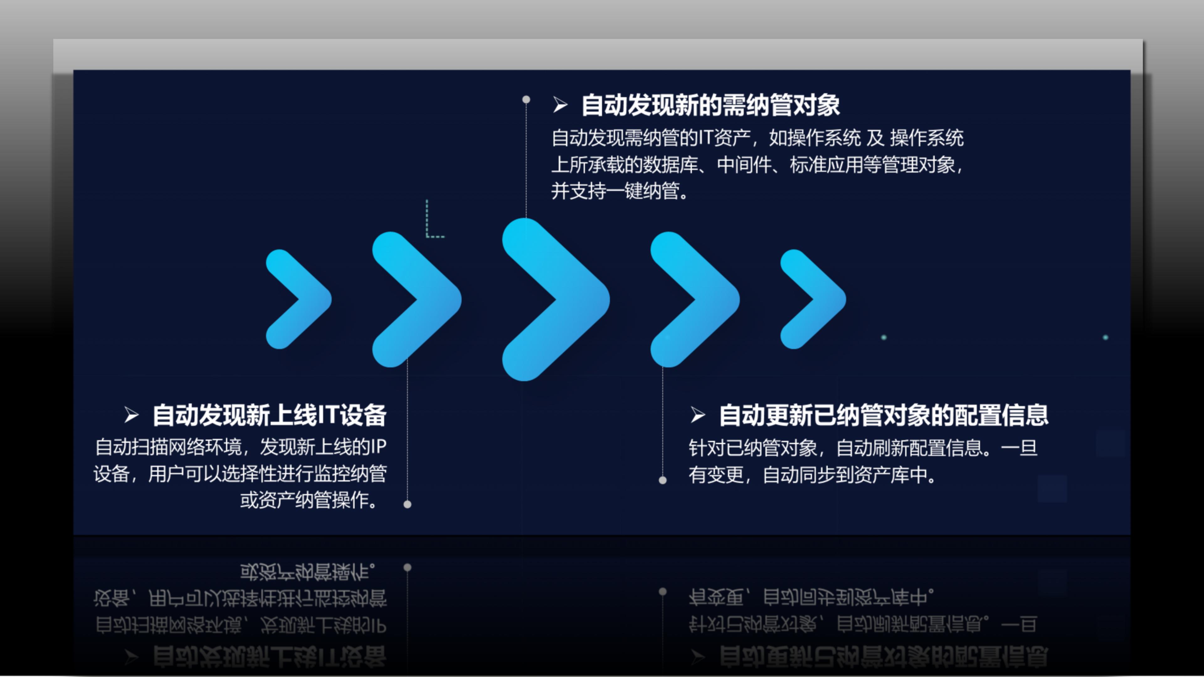IT資產(chǎn)管理解決方案功能界面圖_功能4-多維度自動(dòng)發(fā)現(xiàn).jpg